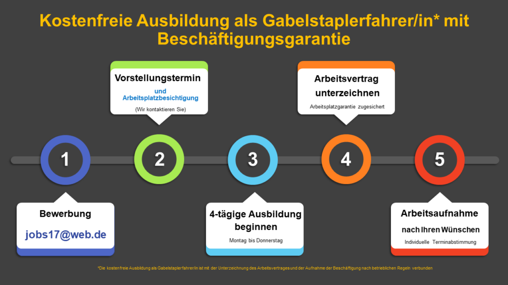 Ausbildung zum Gabelstaplerfahrer *alle Geschlechter* - 12277 ADTP